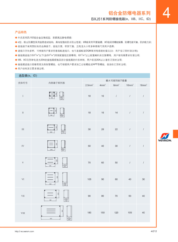 2018版防爆防腐电器选项手册_部分3