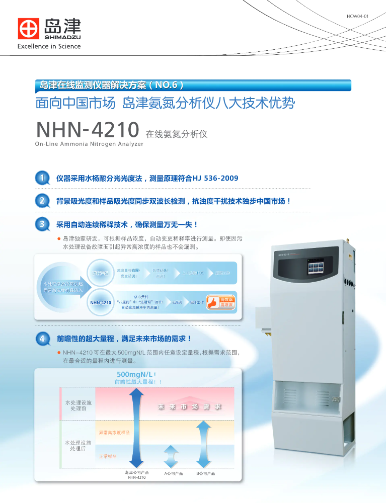 面向中国市场  岛津氨氮分析仪八大技术优势