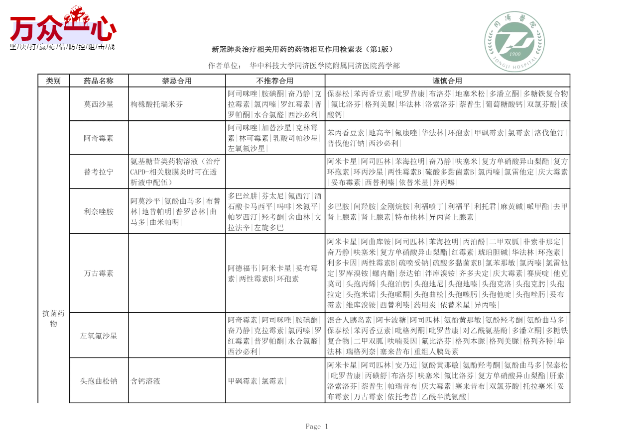 新冠肺炎治疗相关用药的药物相互作用检索表（第1版）