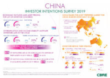 Investor Intentions Survey 2019
