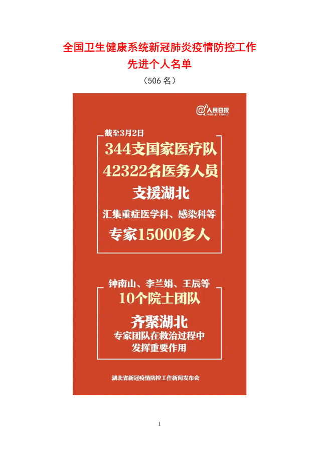 全国卫生健康系统新冠肺炎疫情防控工作先进个人名单(506名)