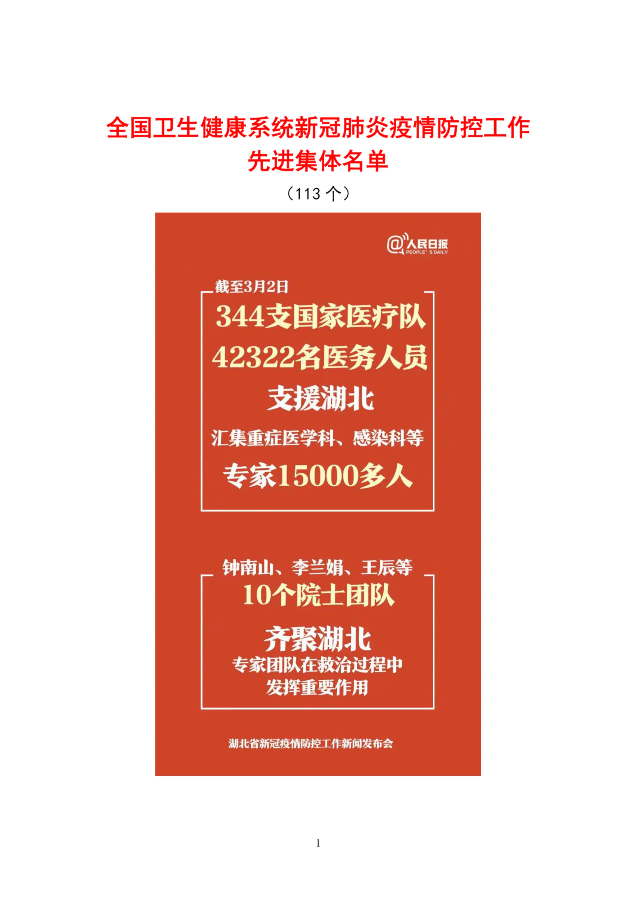 全国卫生健康系统新冠肺炎疫情防控工作先进集体名单(113个)