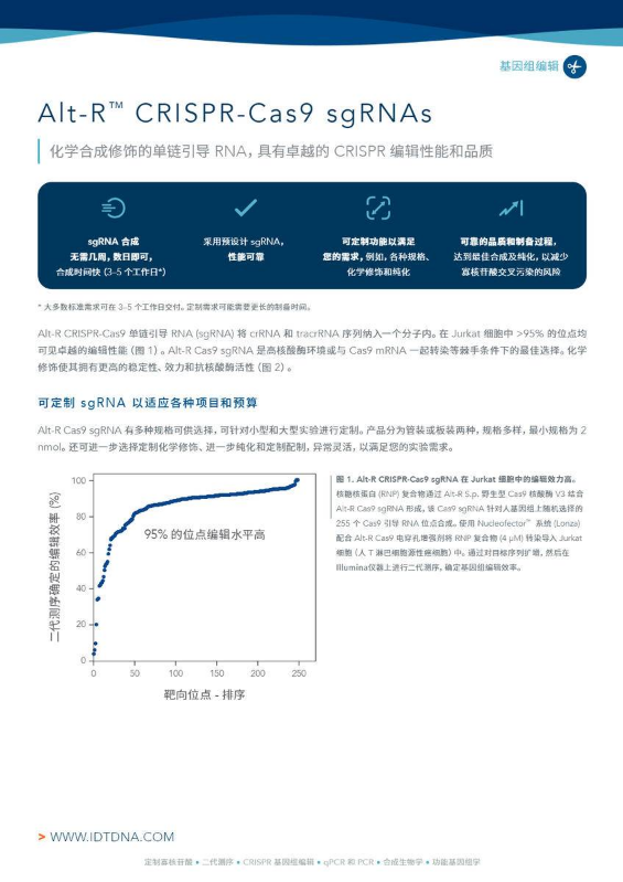 IDT CRISPR基因编辑系统