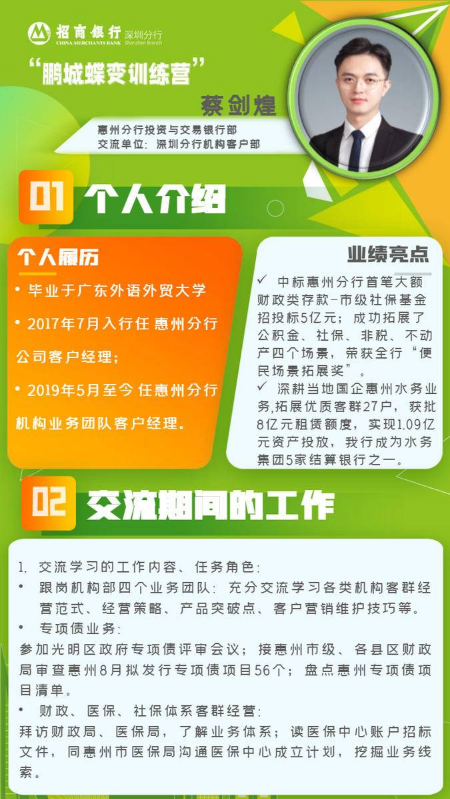 第一期"鹏城蝶变训练营“交流学员优秀案例展示（惠州场）——蔡剑煌