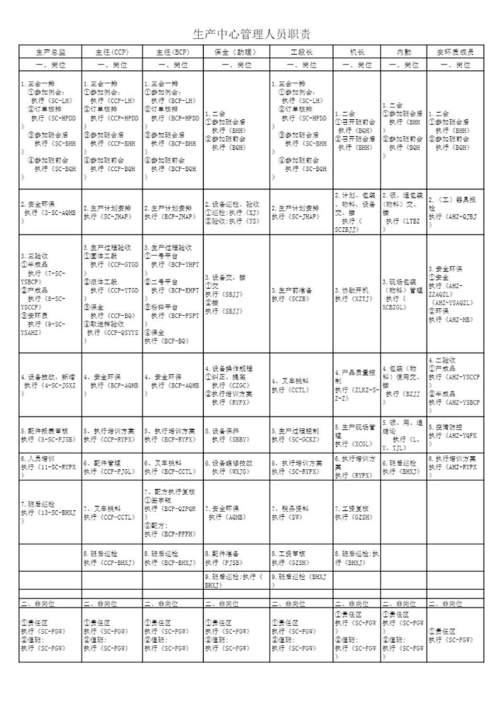 3-8 半成品主任工具书