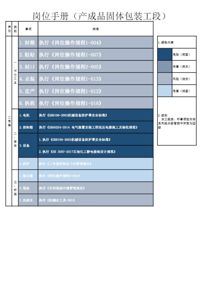 3-13 产成品固体工段包装工具书