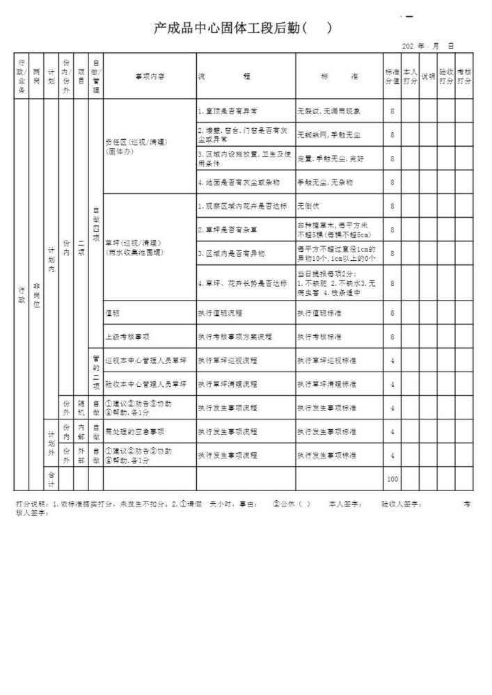 3-17 产成品液体工段后勤工具书