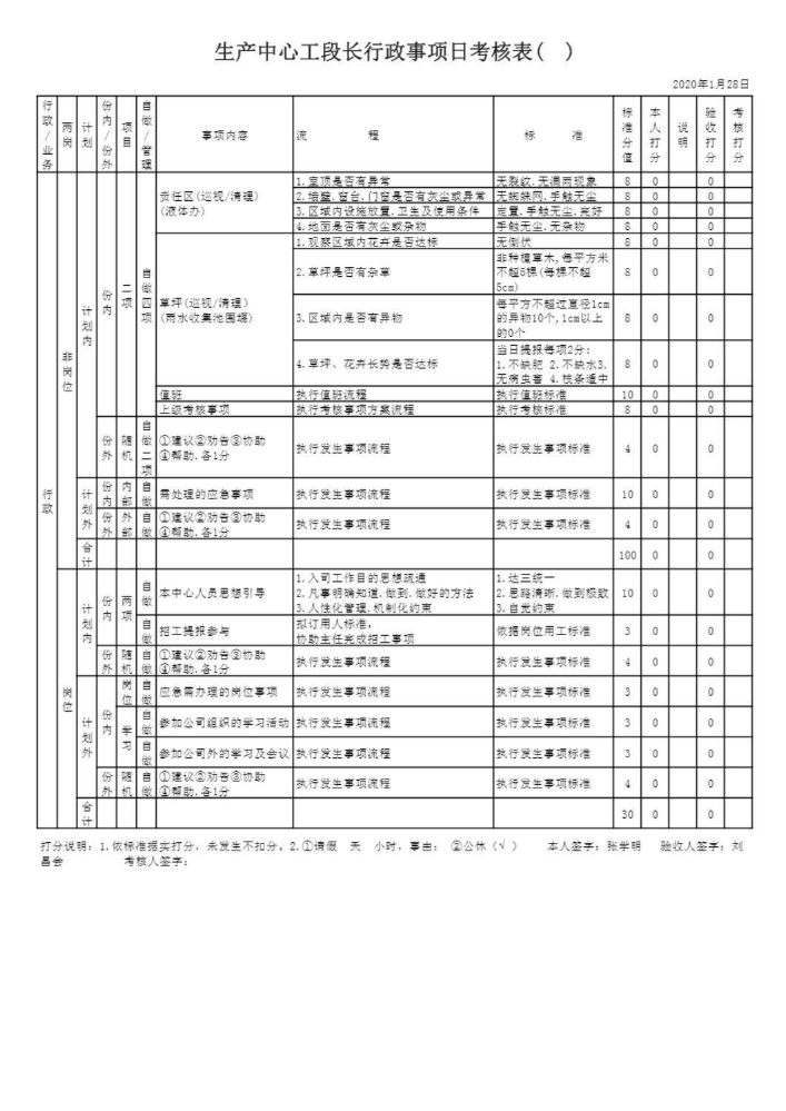 3-19 产成品液体工段长工具书