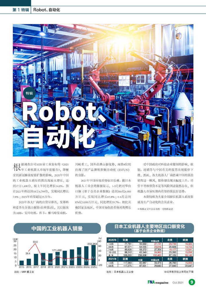 2021年10月号robot、自动化特辑