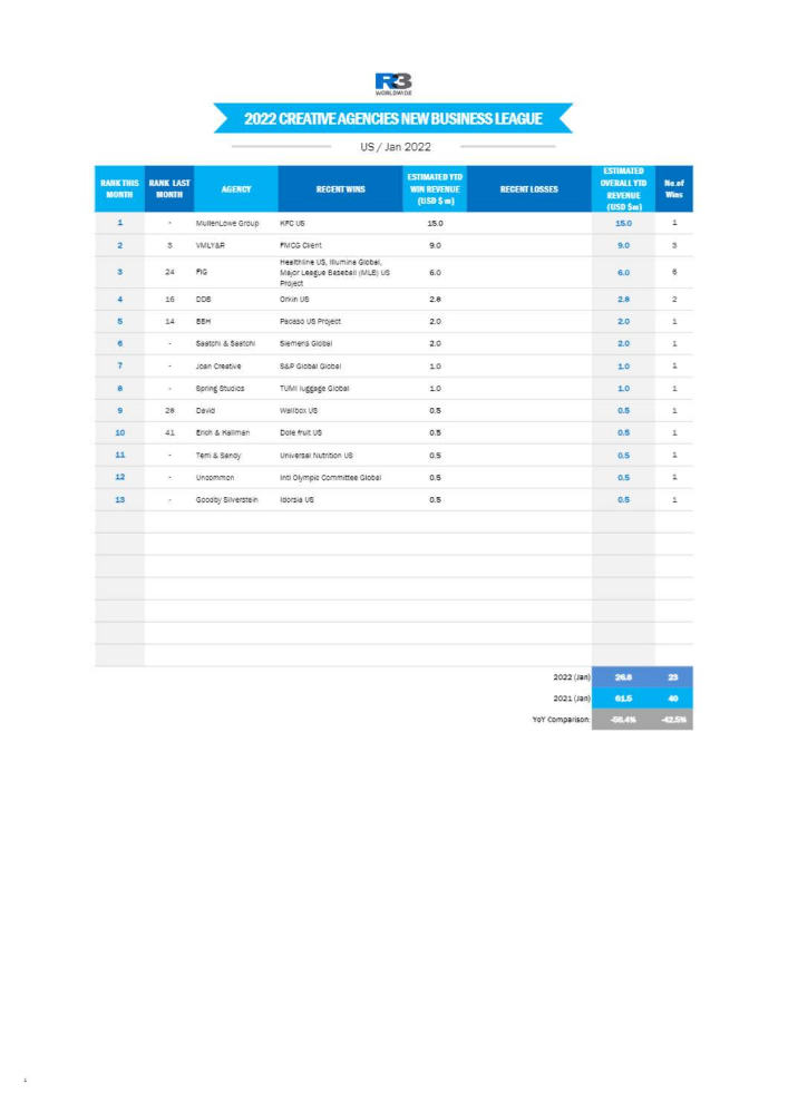 Jan 2022 New Business League-US