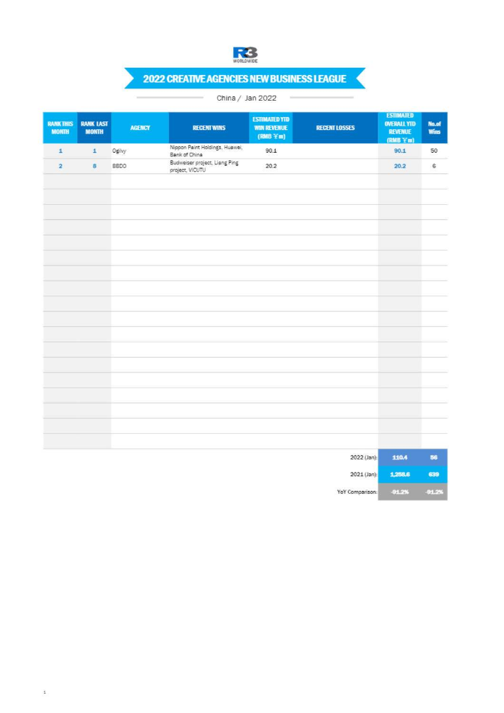 Jan 2022 New Business League-China