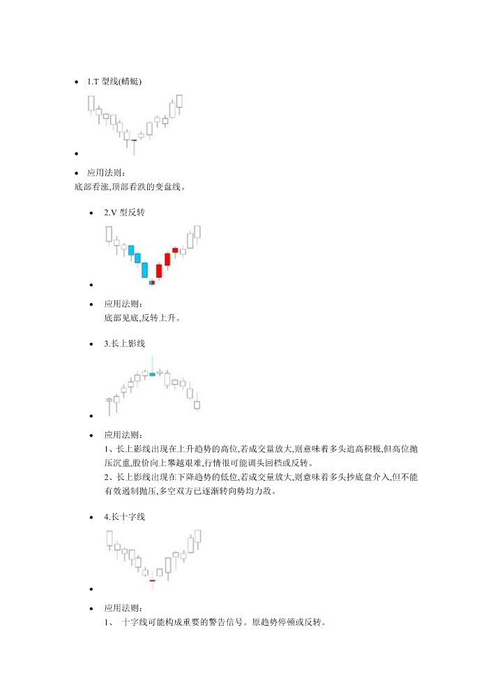 75种K线形态分析(图文)技术分析