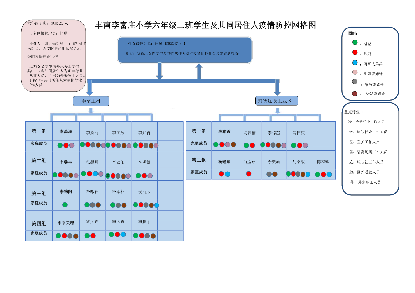 六年级2 班级网格图 (插表)