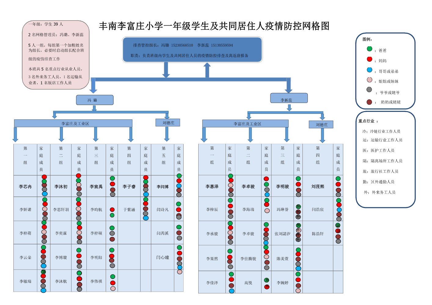 一年级班级网格图