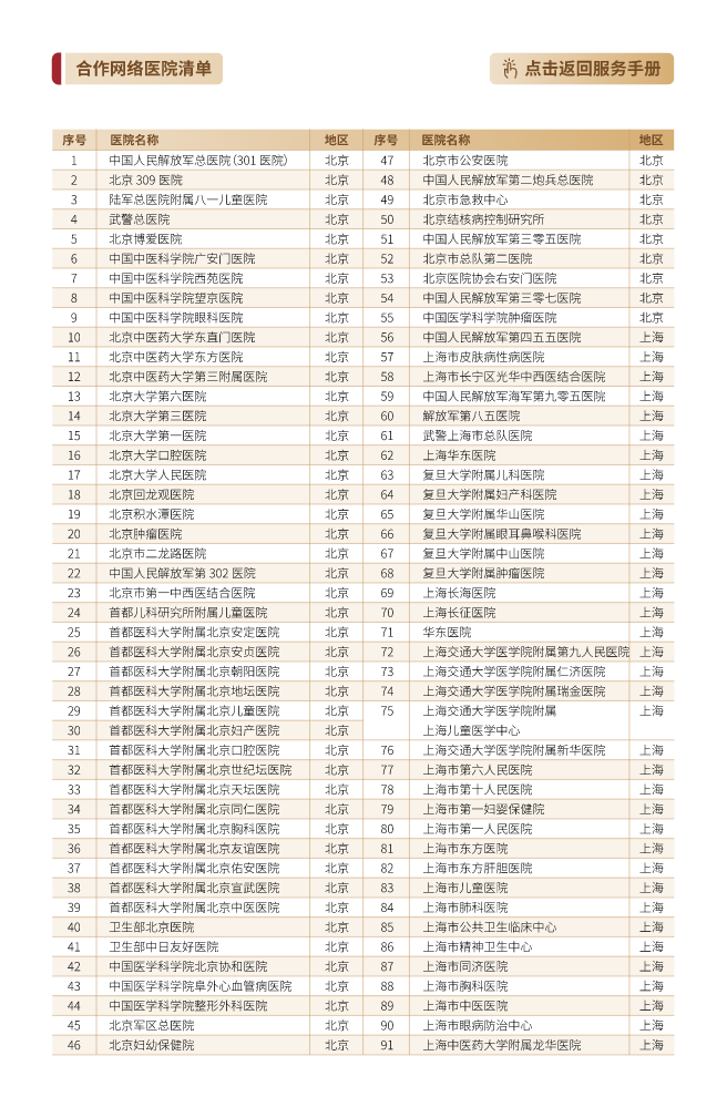 0615网络合作医院