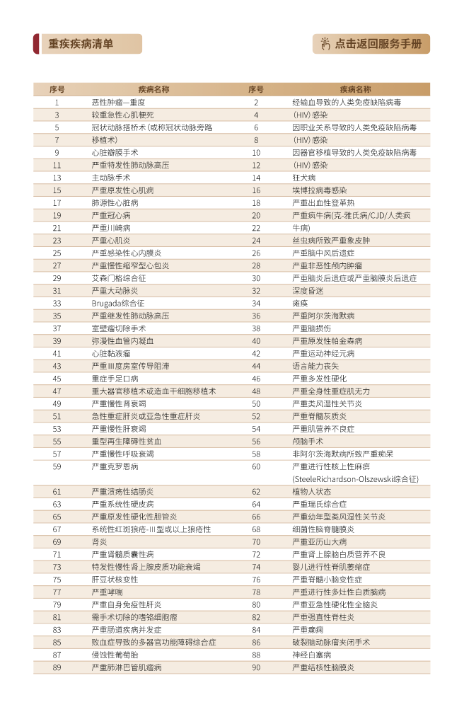 大家人寿VIP服务手册重疾清单