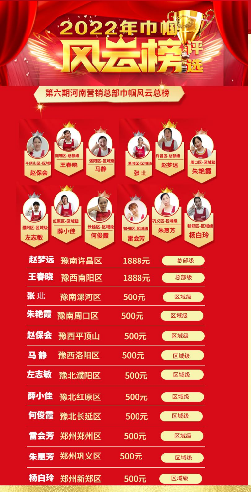 河南营销总部第6期巾帼风云人物月刊