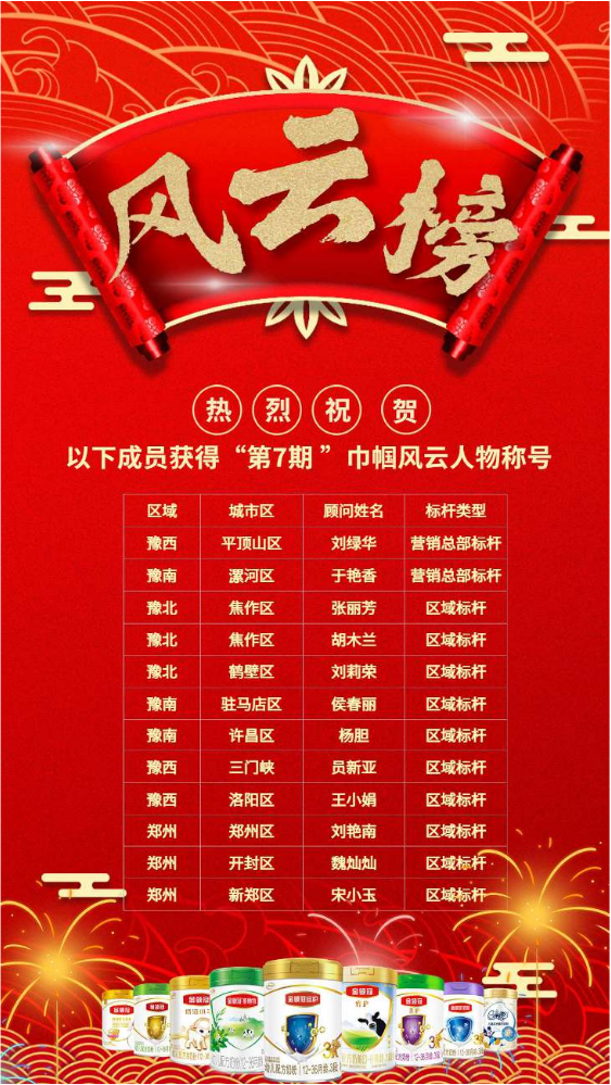 河南营销总部第7期巾帼风云人物