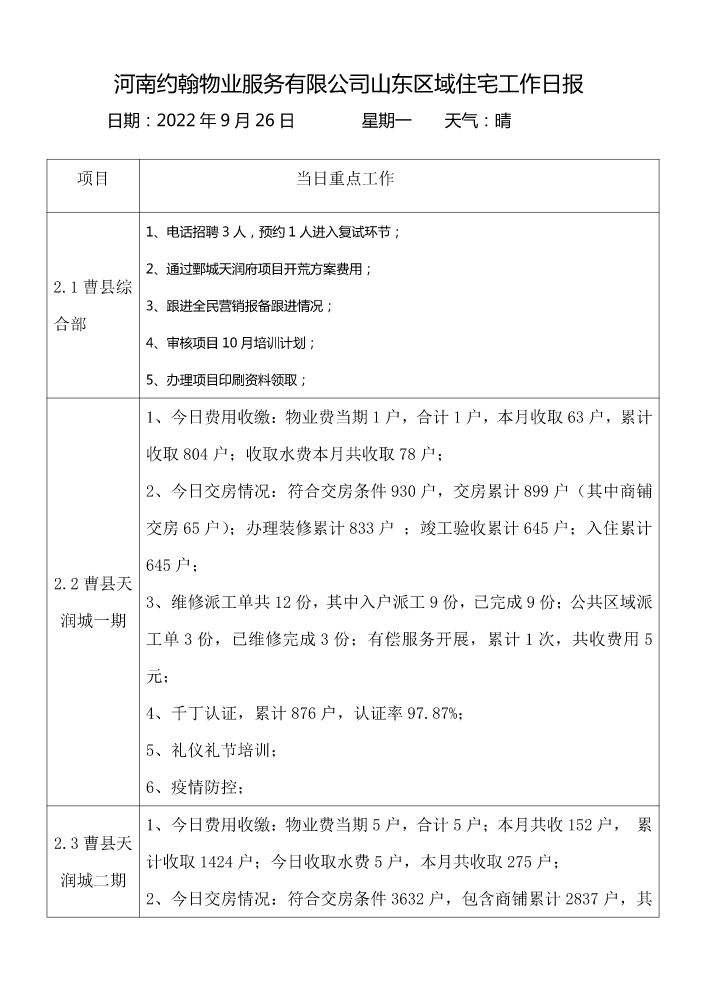 2022年9月26日山东区域日报