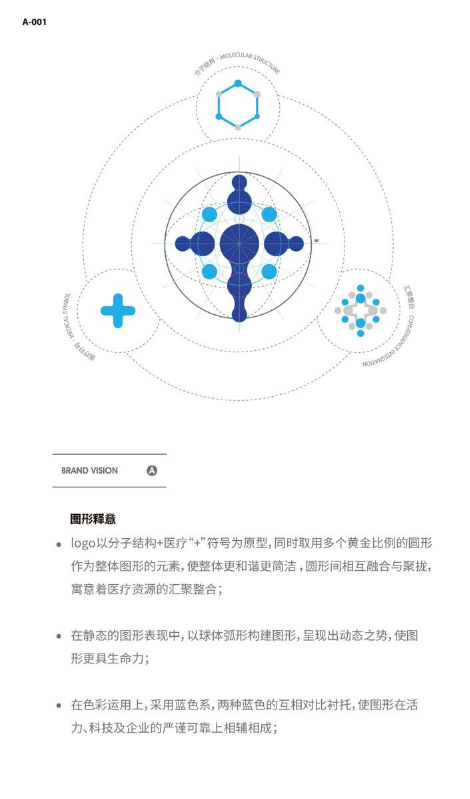 logo设计说明（桃子+海豚+海鸥）