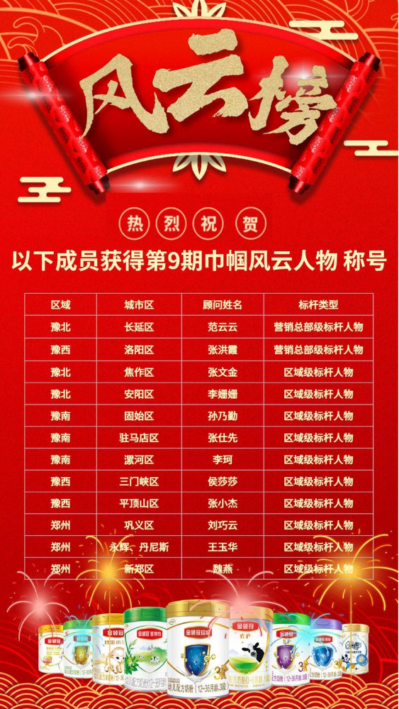 河南第 9期巾帼风云人物榜