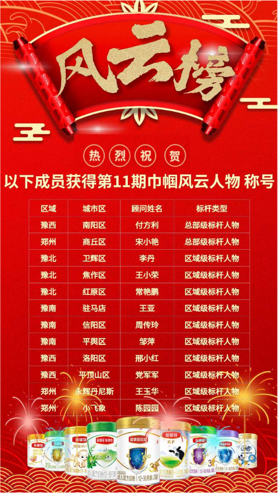 河南第11期巾帼风云人物月刊