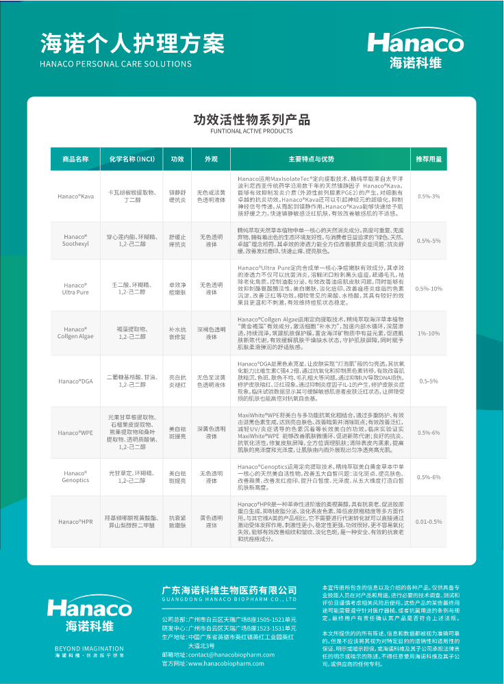 （海诺科维）天然活性物系列产品 2023（INCI）