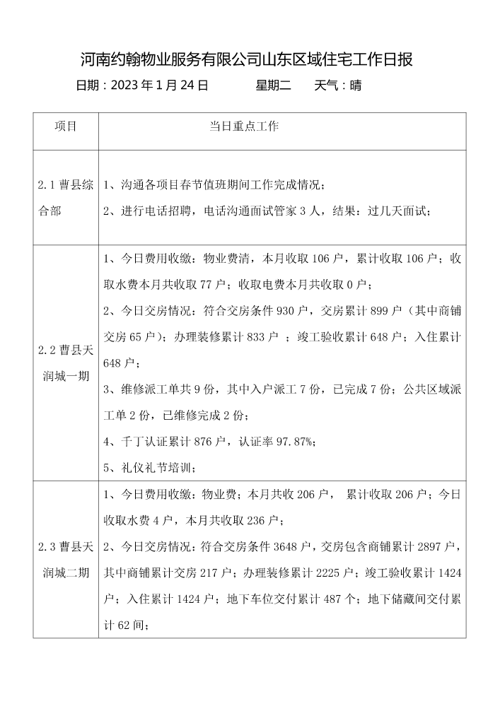 2023年1月24日山东区域日报