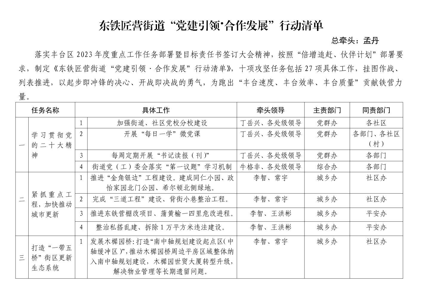 东铁匠营街道“党建引领·合作发展”行动清单