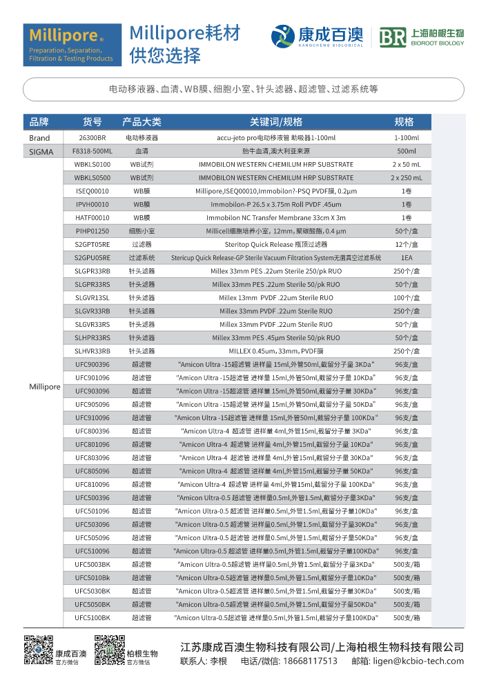 Millipore耗材