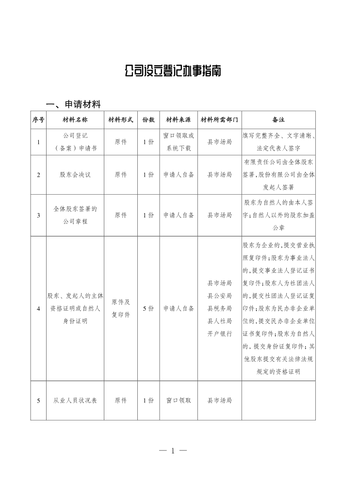公司设立登记办事指南