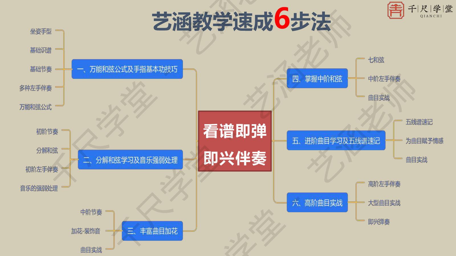 0基础学会即兴伴奏