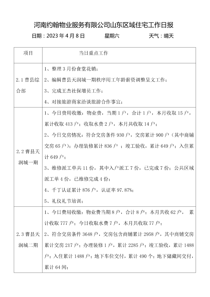 2023年4月8日山东区域日报