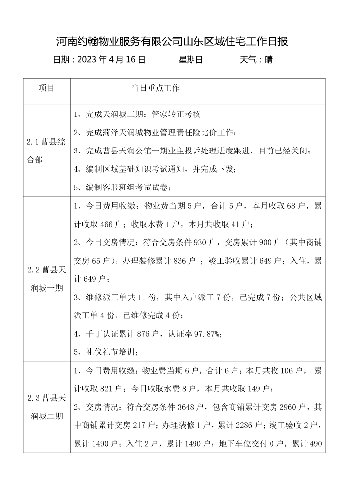 2023年4月16日山东区域日报(1)