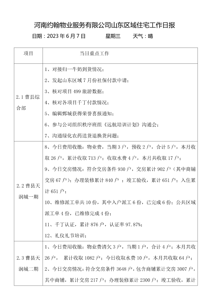 2023年6月7日山东区域日报