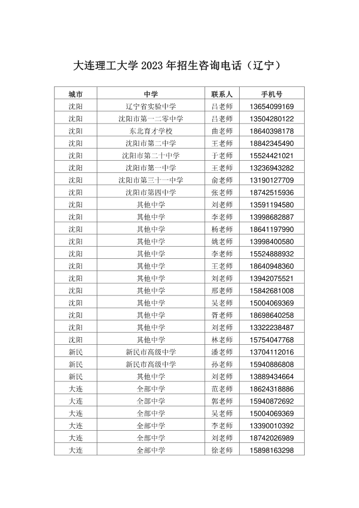 辽宁招生组联系方式