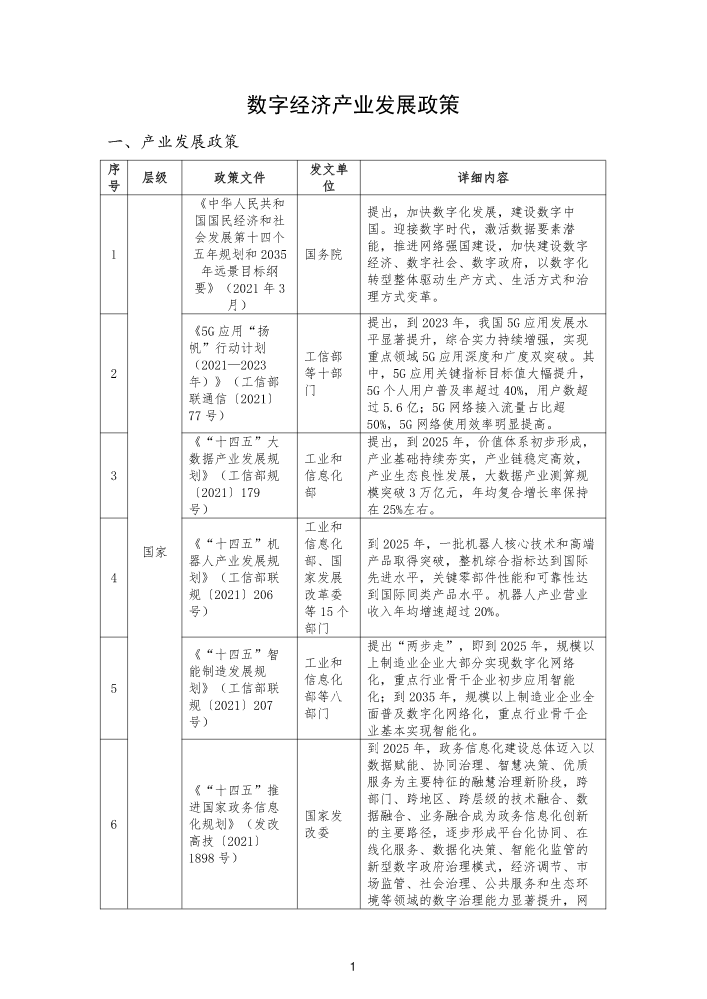 数字经济产业发展政策