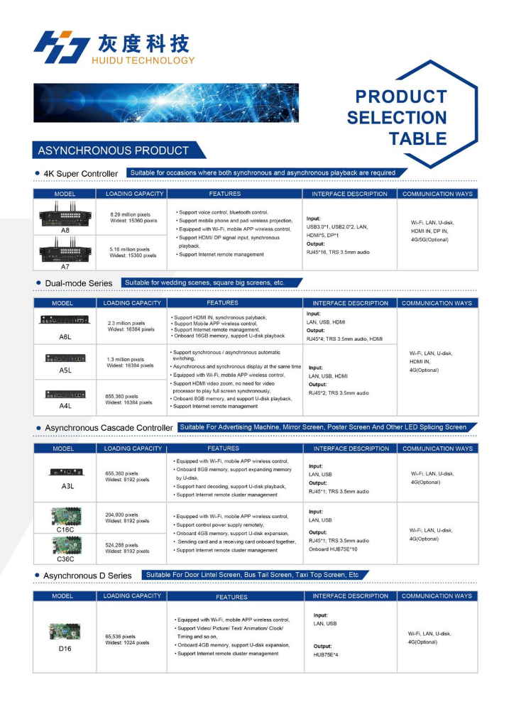 Huidu technology product selection table
