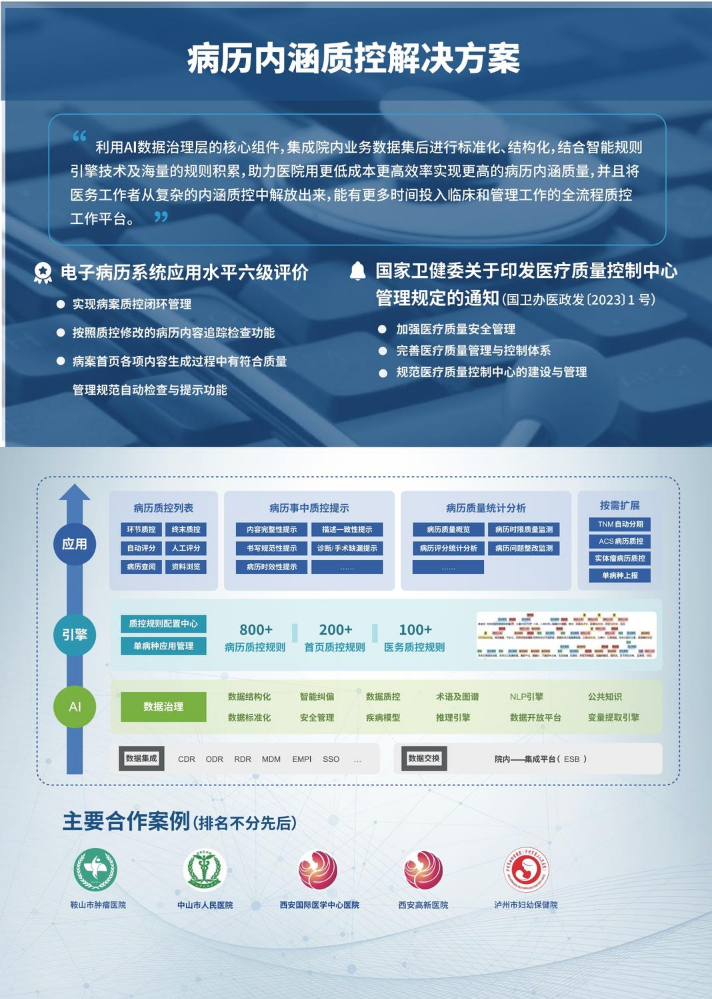 病历内涵质控解决方案单页