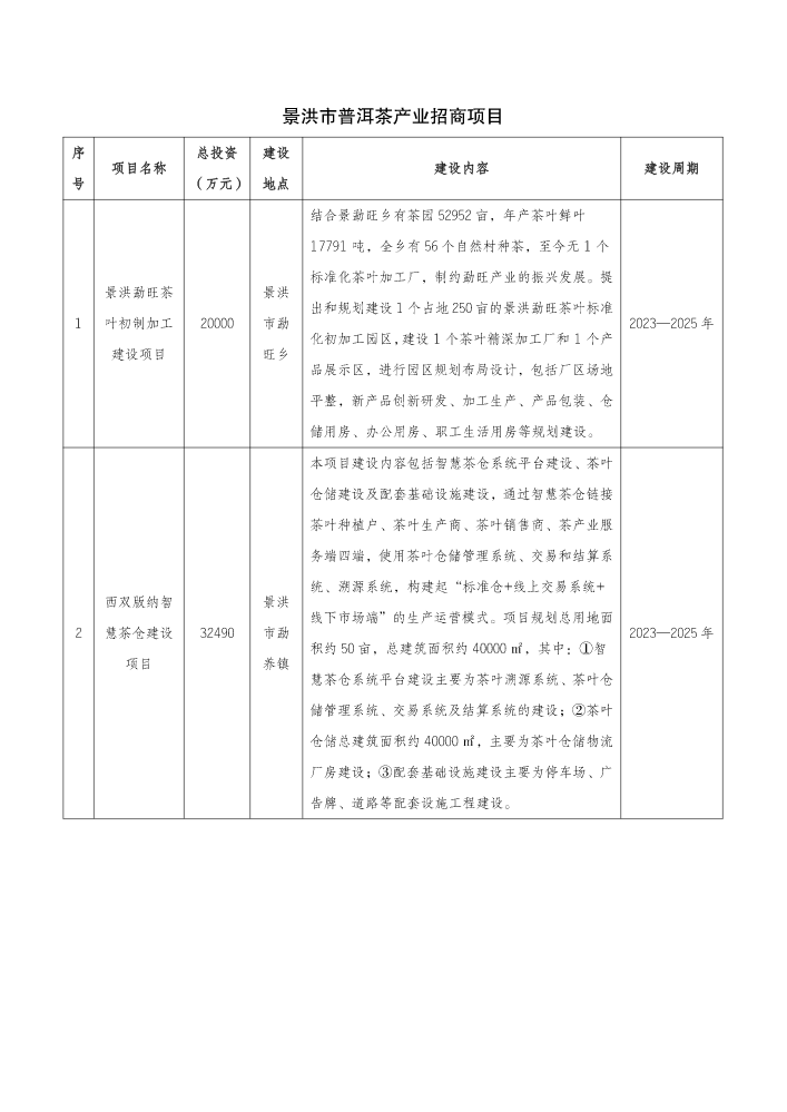 景洪市普洱茶产业招商项目