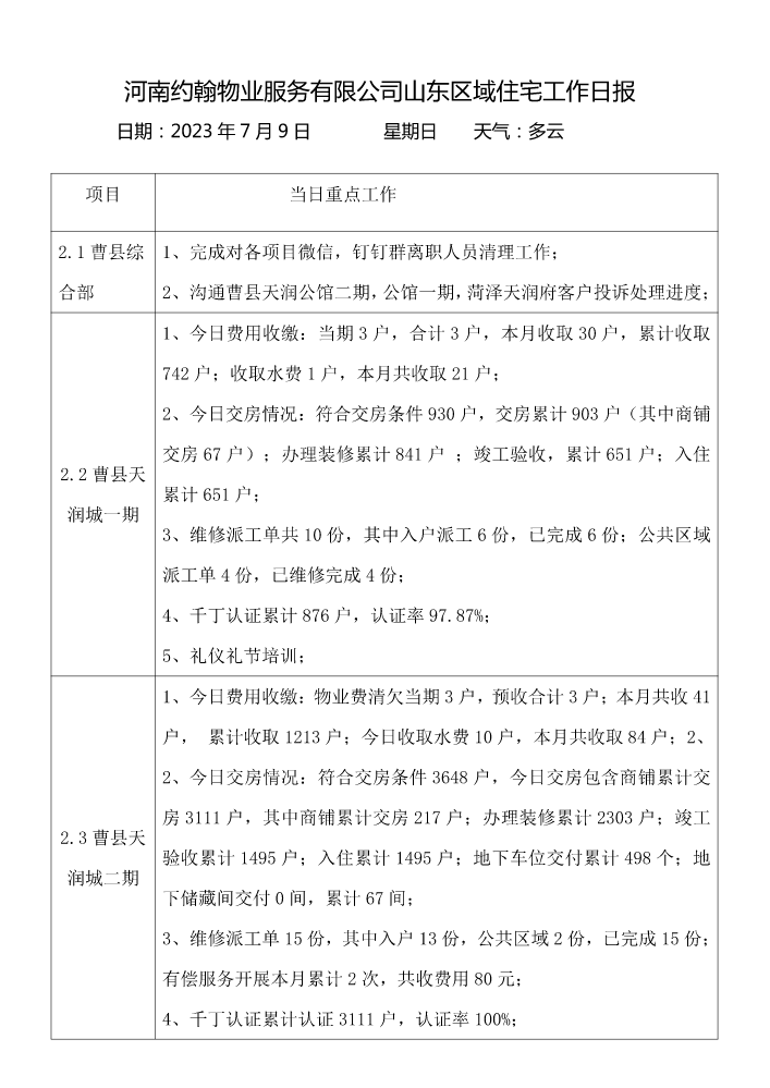 2023年7月9日山东区域日报