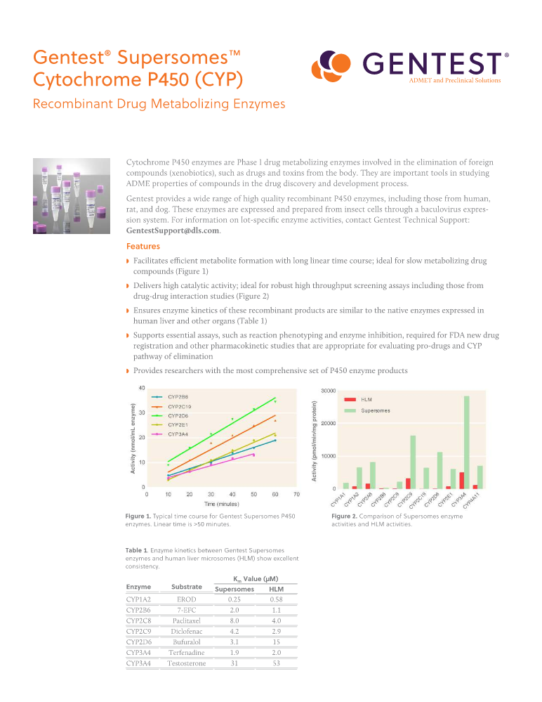 Gentest®Supersomes™CytochromeP450(CYP)