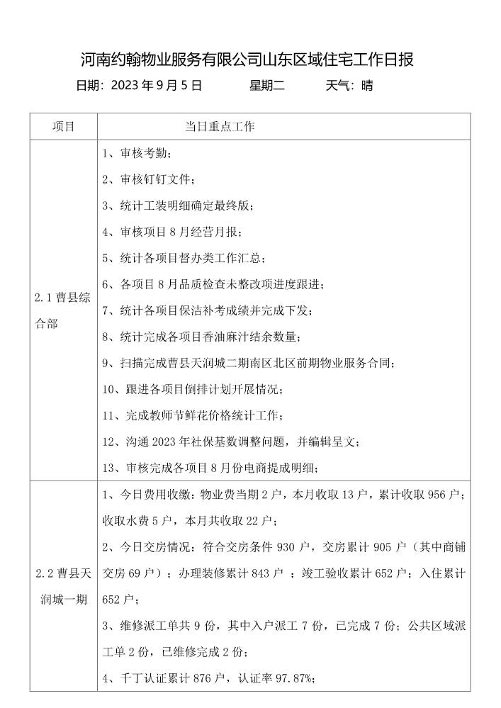 2023年9月5日山东区域日报