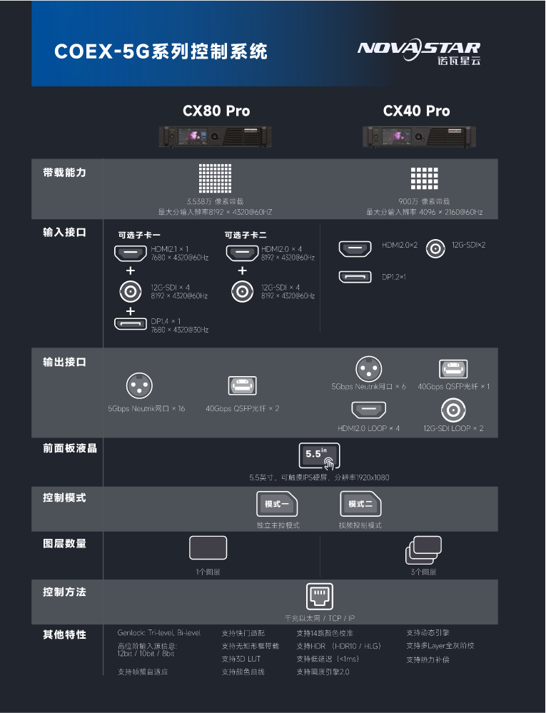 诺瓦星云 COEX 全系列选型表