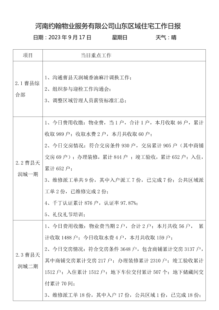2023年9月17日山东区域日报