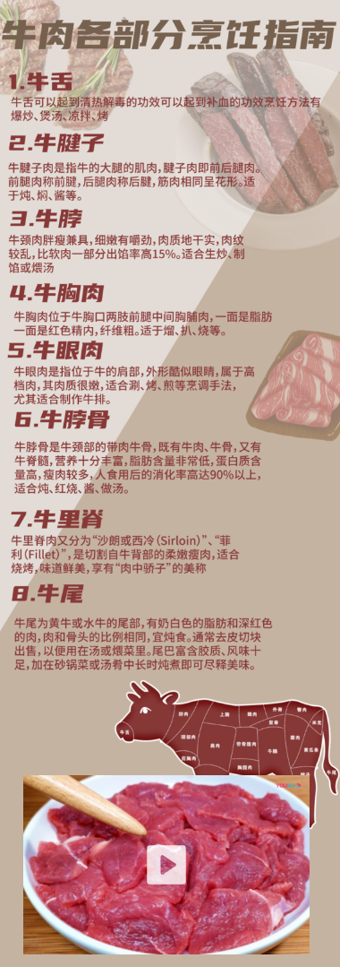 【龙贵超市】牛肉烹饪指南