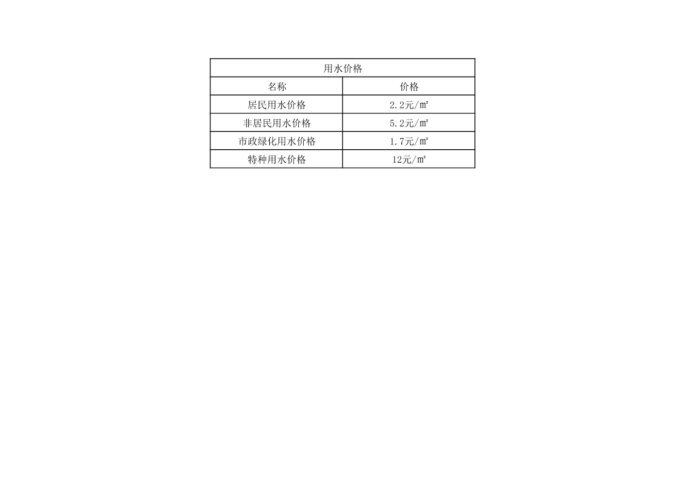 阜康市生产要素价格