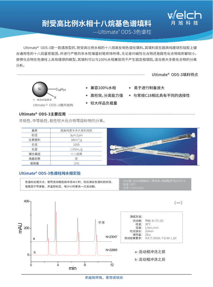 耐受比例水相十八烷基色谱填料-Ultimate® ODS-3 色谱柱