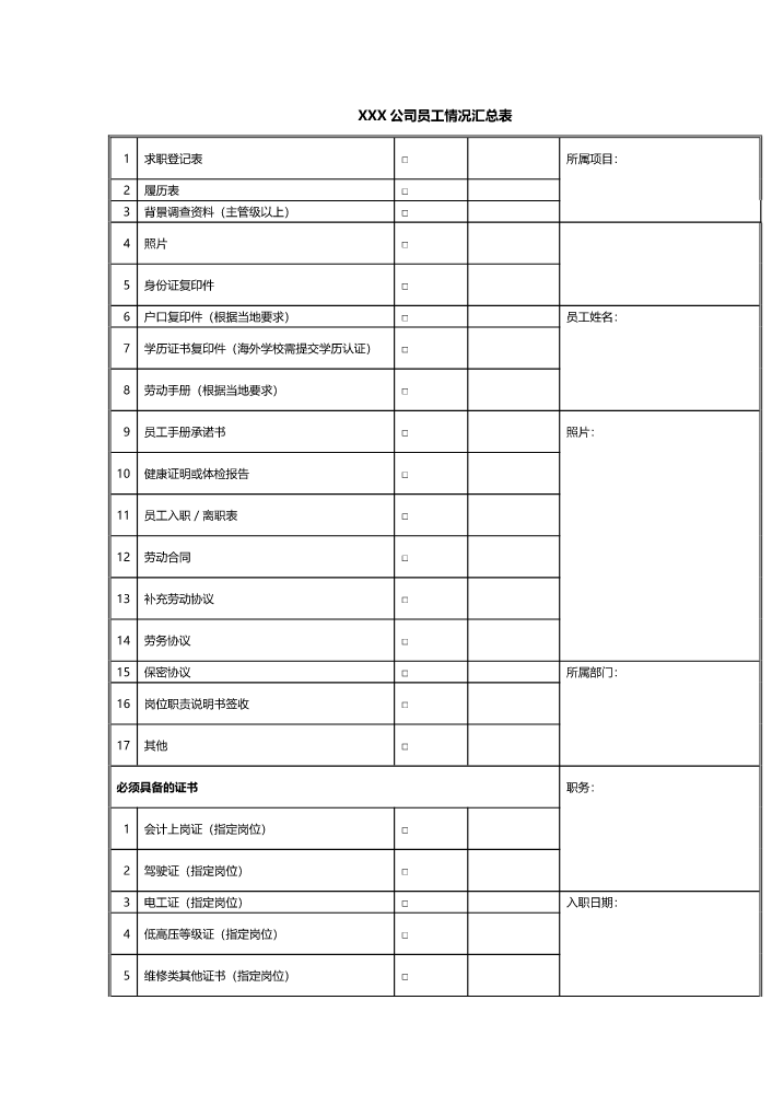 02.02.01-10新昌人事行政制度-员工情况汇总表12.13