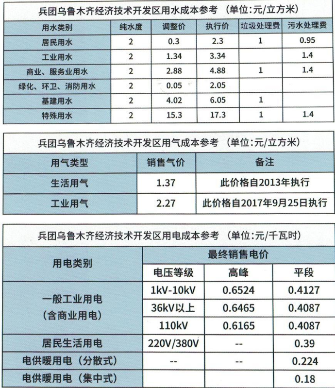 兵团乌鲁木齐经济技术开发区用水电成本参考